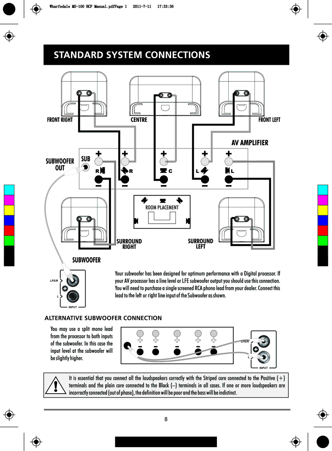 Wharfedale MS-100 HCP manual 