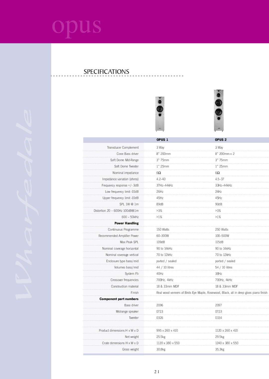 Wharfedale opus user manual Specifications 