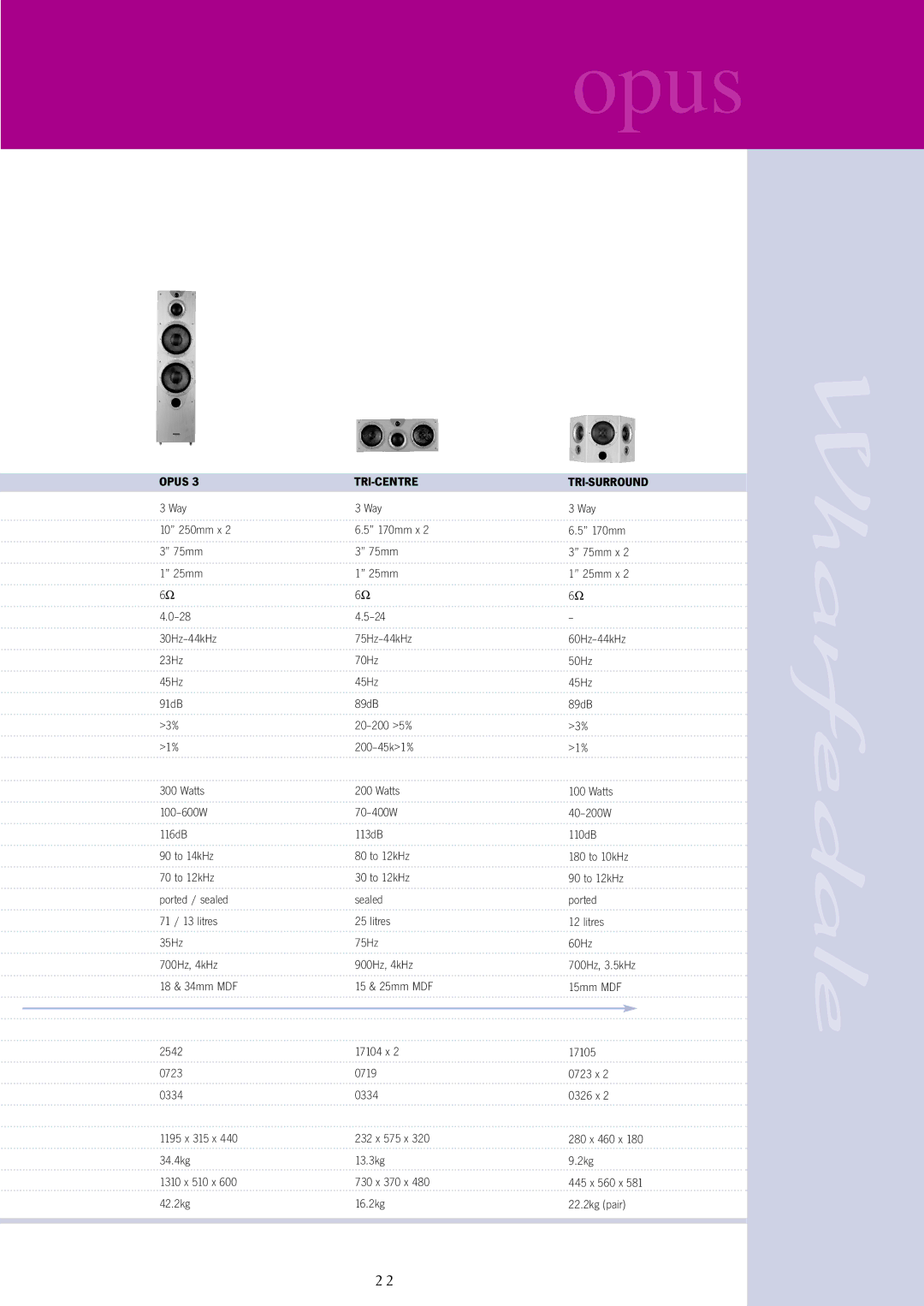 Wharfedale opus user manual Opus TRI-CENTRE 