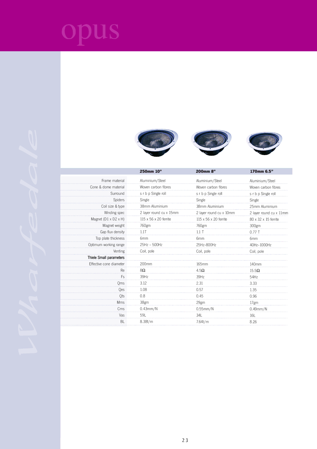 Wharfedale opus user manual 250mm 200mm 170mm 