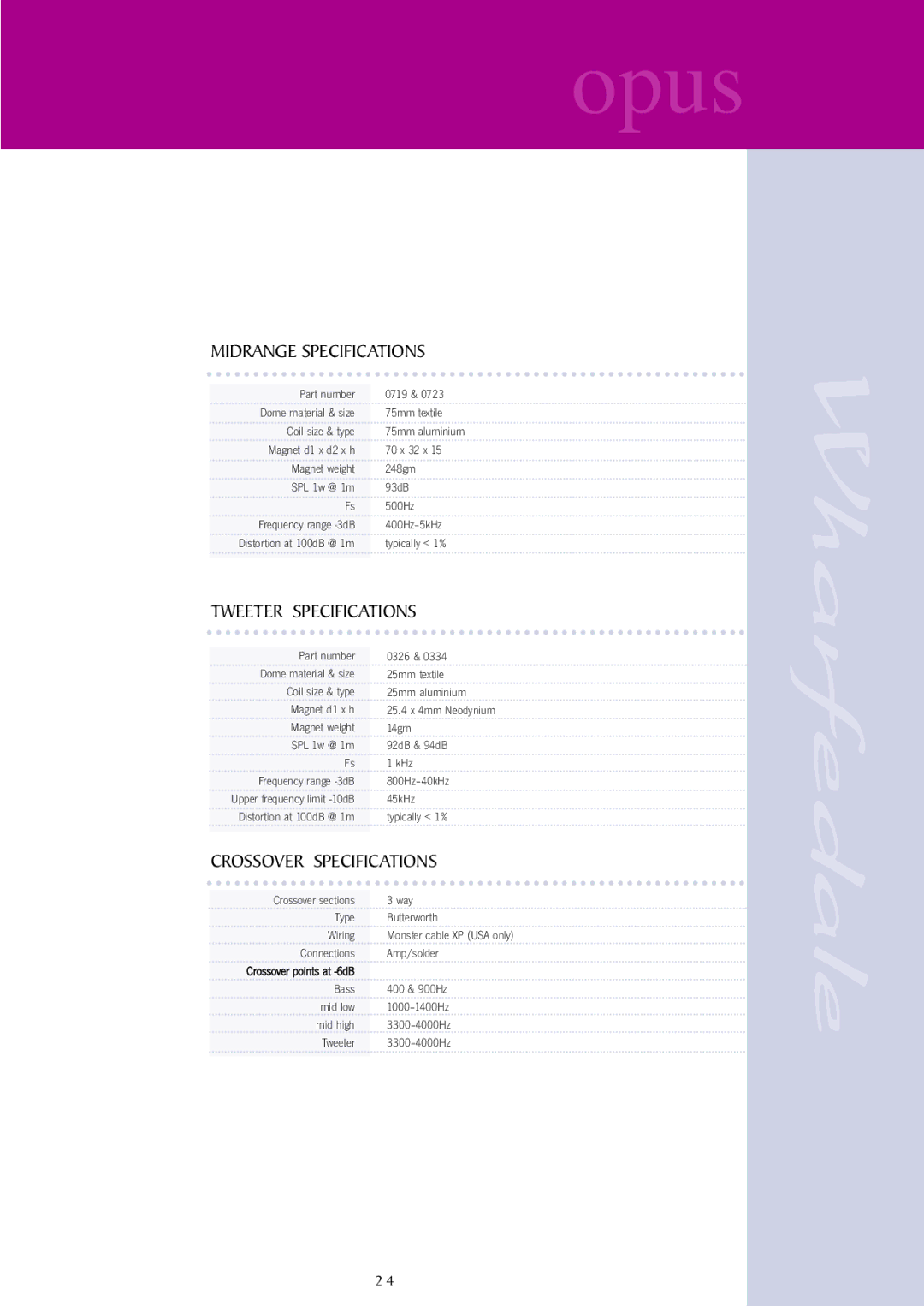 Wharfedale opus user manual Midrange Specifications, Tweeter Specifications, Crossover Specifications 