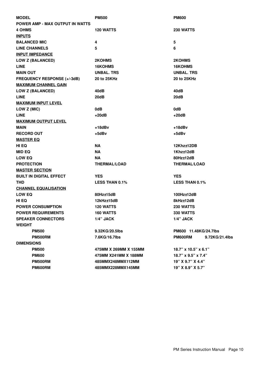 Wharfedale PM500 RM, PM600 RM manual Model 