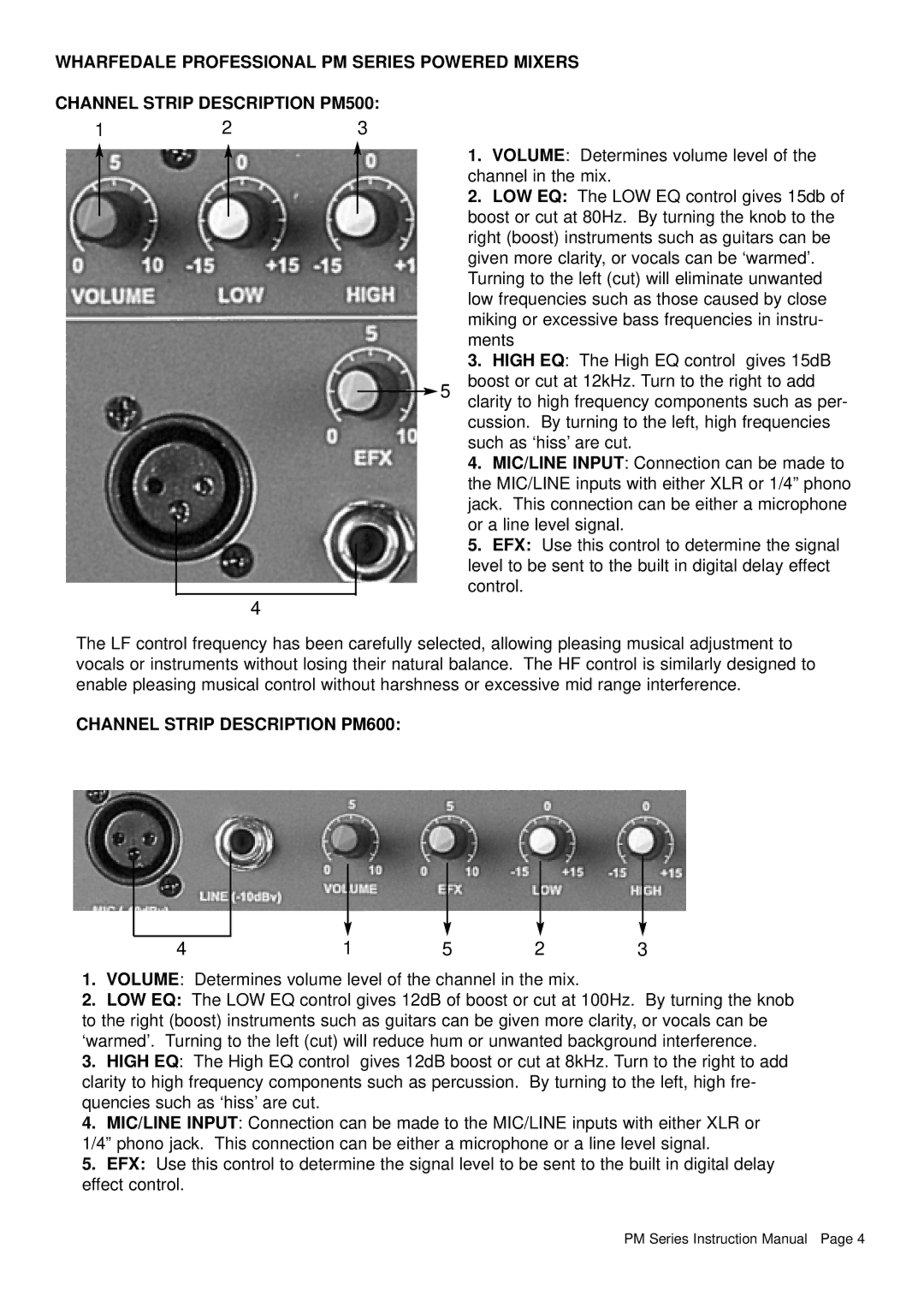 Wharfedale PM600 RM, PM500 RM manual Channel Strip Description PM600 