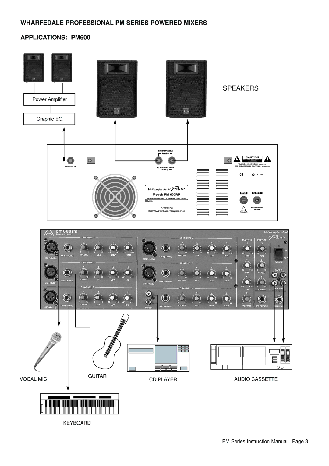 Wharfedale PM600 RM, PM500 RM manual Speakers 