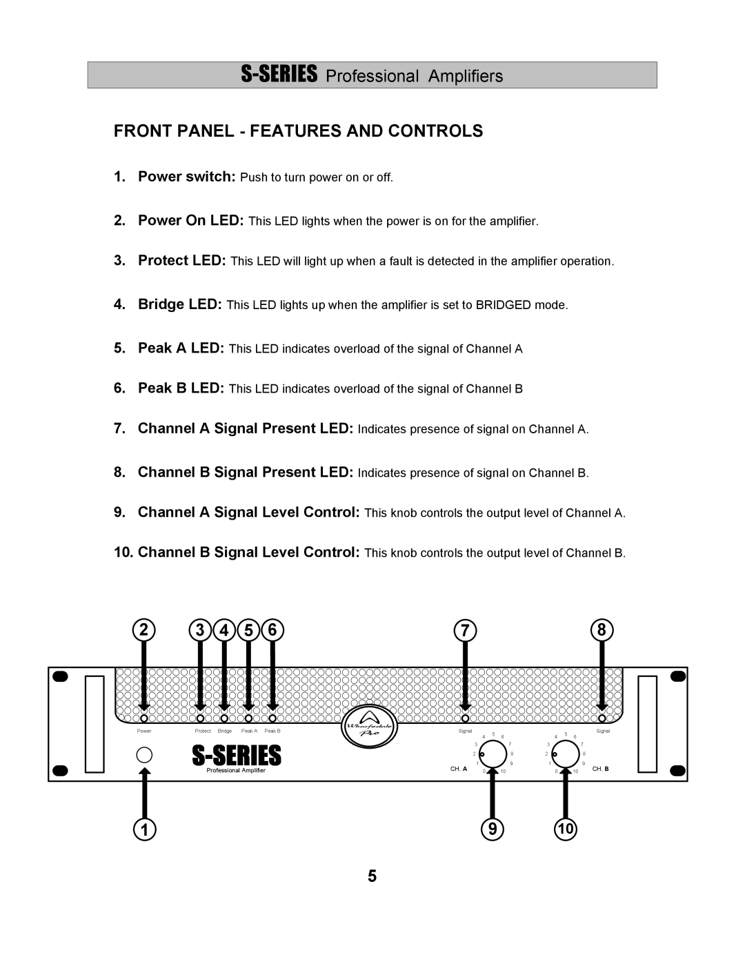 Wharfedale S-2500, S-1500, S-1000 manual Front Panel Features and Controls 