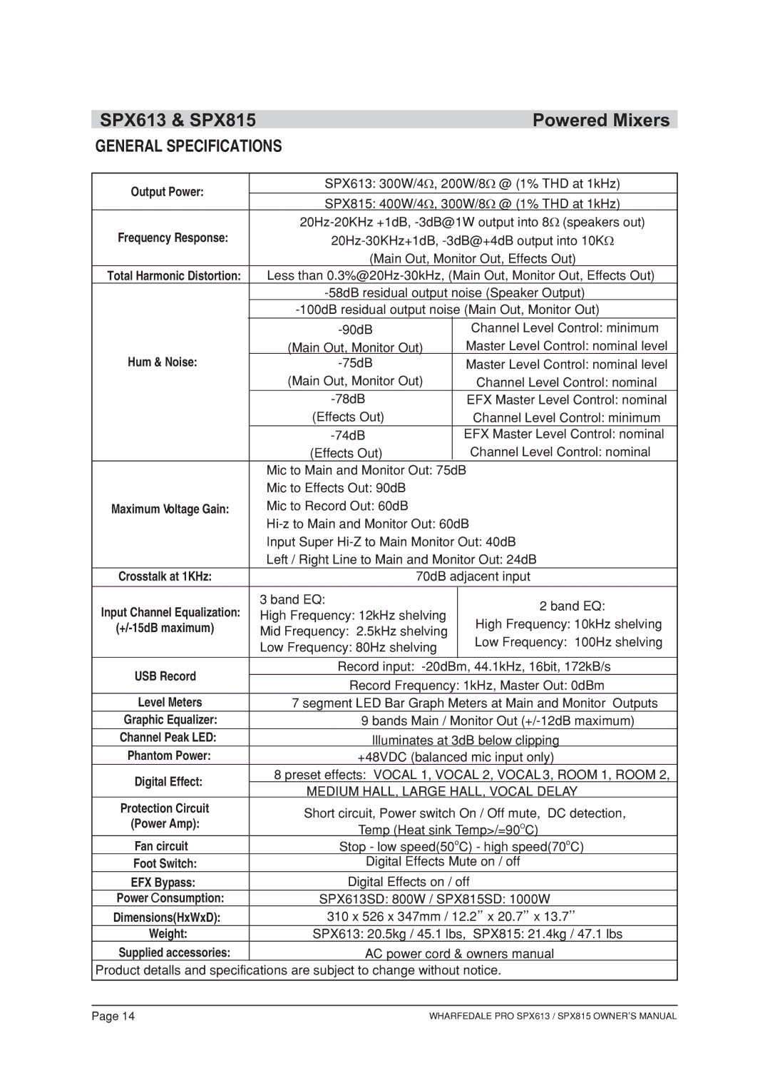 Wharfedale owner manual SPX613 & SPX815 Powered Mixers 