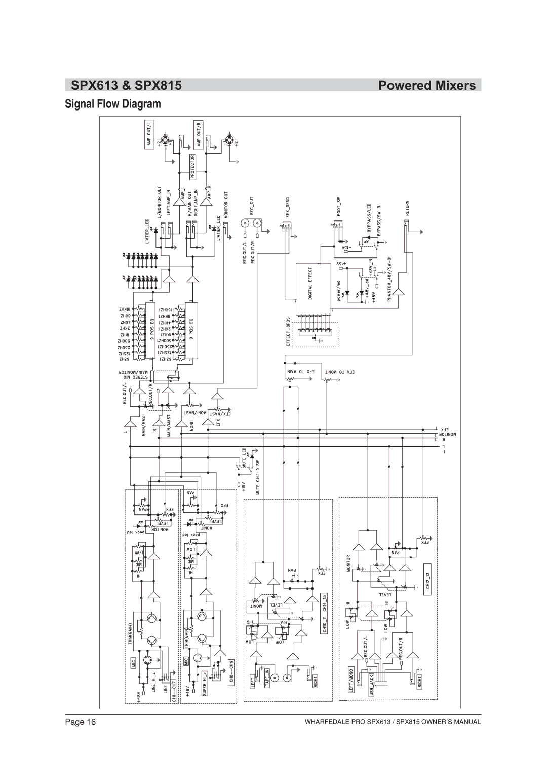 Wharfedale SPX613, SPX815 owner manual Signal Flow Diagram 