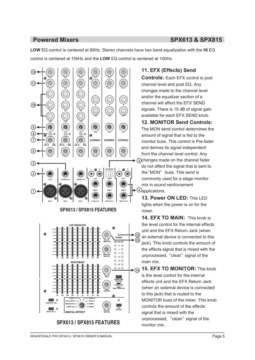 Wharfedale SPX815, SPX613 EFX Effects Send, Monitor Send Controls, Power on LED This LED, EFX to Main This knob is 