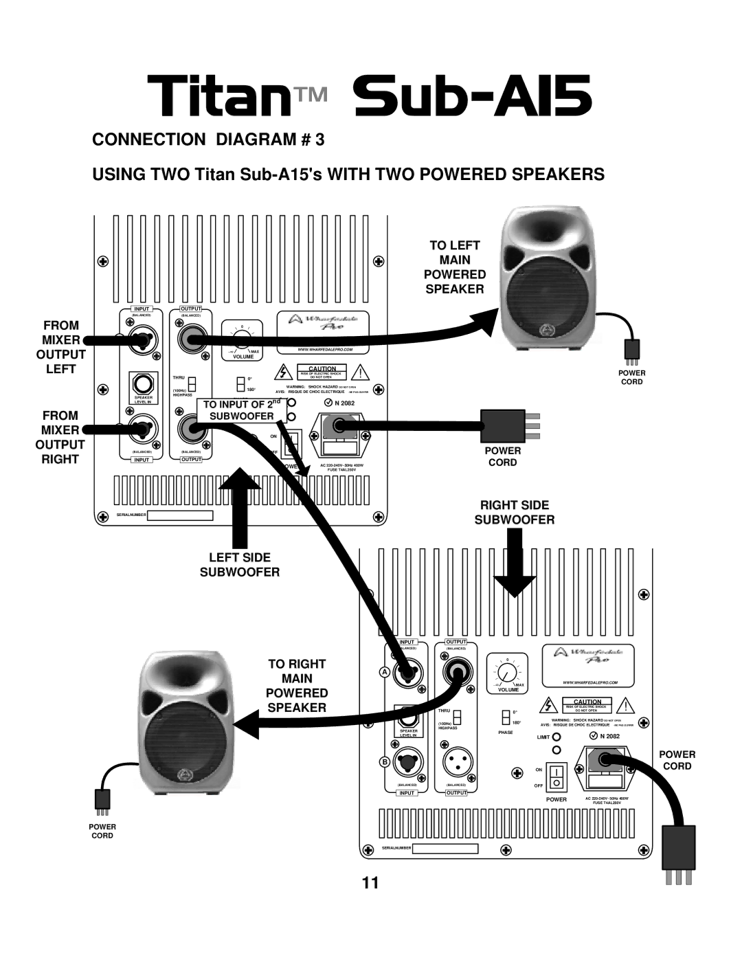 Wharfedale Sub A15 Using TWO Titan Sub-A15s with TWO Powered Speakers, From Mixer a Output Left, From Mixer Output, Right 