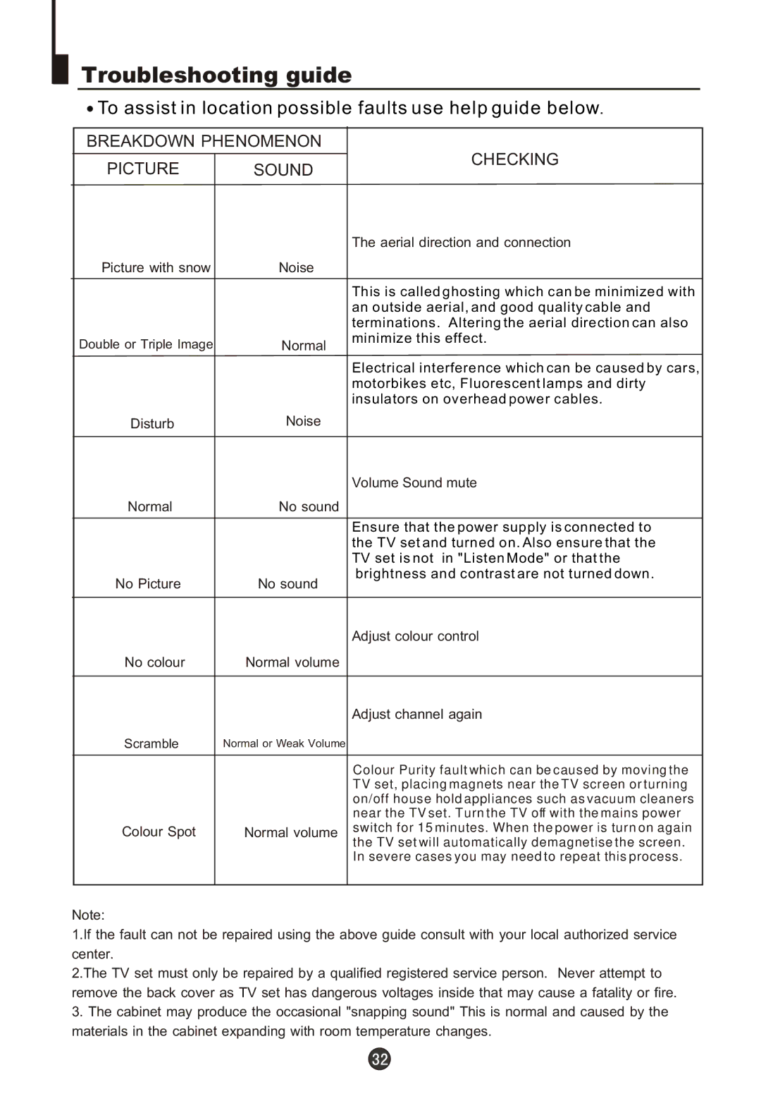 Wharfedale WH-TV/DVD21NO owner manual Troubleshooting guide, To assist in location possible faults use help guide below 