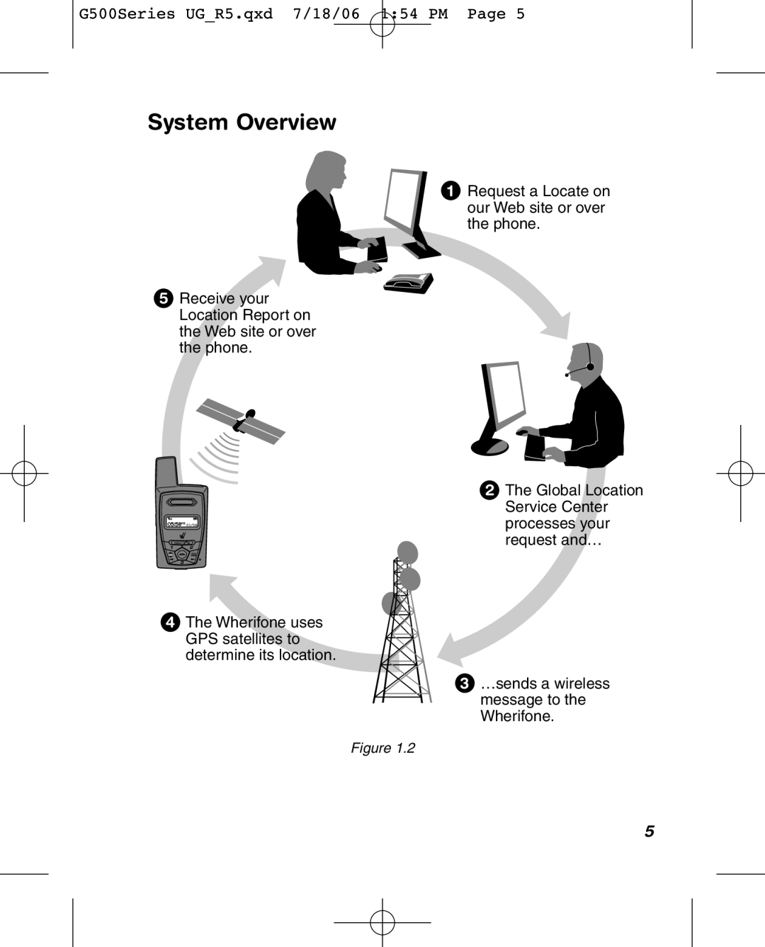 Wherify Wireless G550, G500 Series manual System Overview 