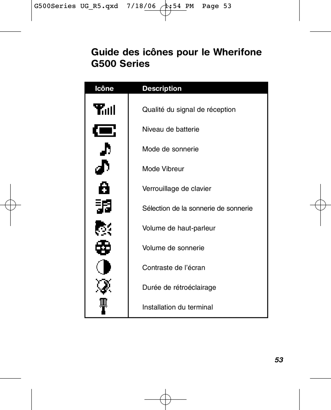 Wherify Wireless G550 manual Guide des icônes pour le Wherifone G500 Series, Icône Description 