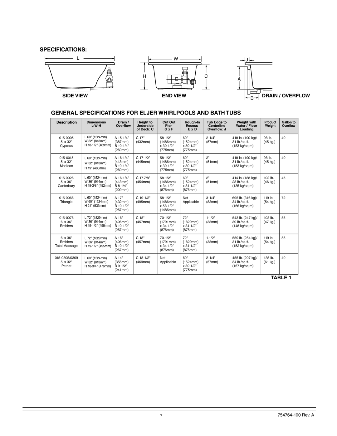 Whirlpool 015-0005 operation manual General Specifications for Eljer Whirlpools and Bath Tubs 