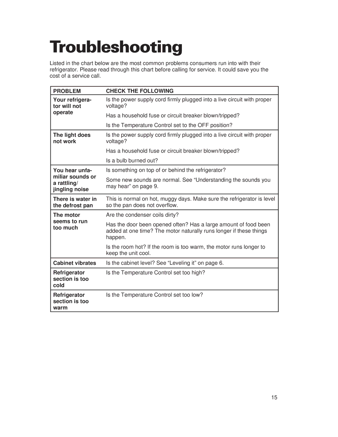 Whirlpool 1-34850/4390527 warranty Troubleshooting, Problem Check the Following 