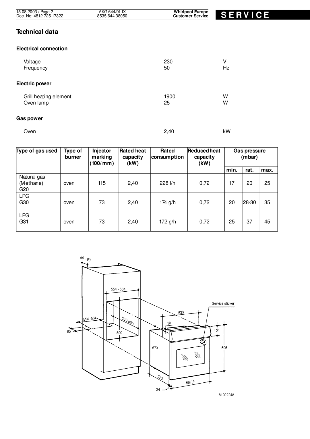 Whirlpool AKG 644 1, lx service manual R V I C E, Technical data 