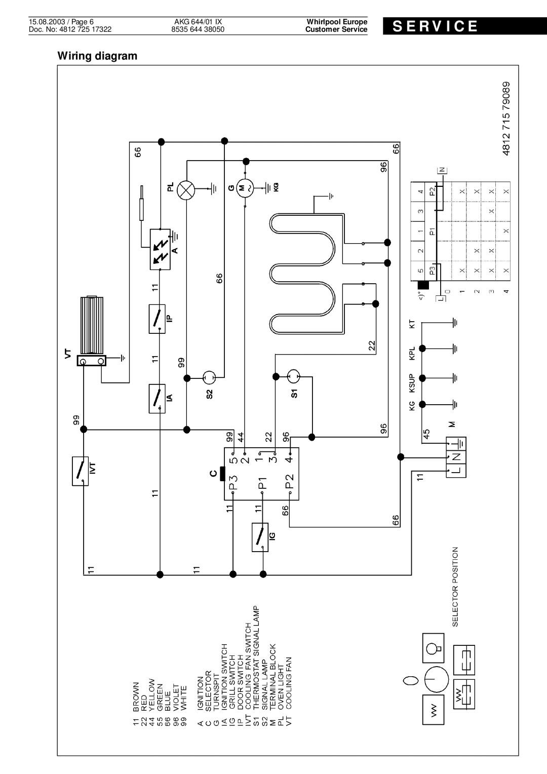 Whirlpool lx, AKG 644 1 service manual Wiring diagram, S E R V I C E, Whirlpool Europe, Customer Service 