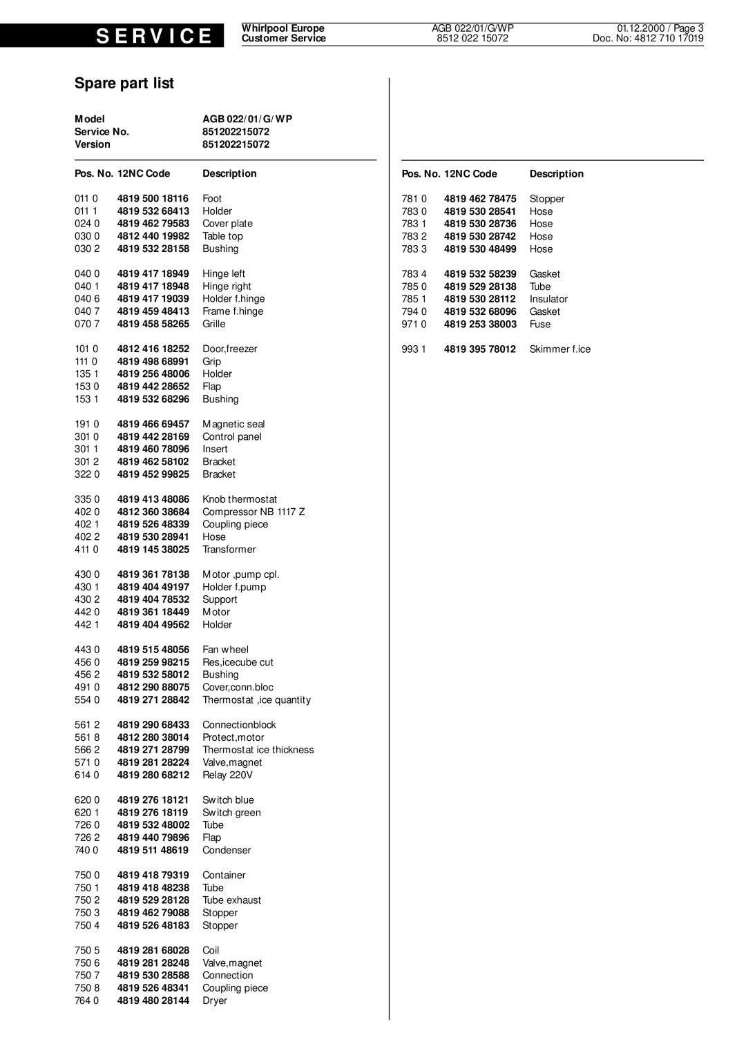 Whirlpool AGB, 1, WP, 22 service manual Spare part list, S E R V I C E 