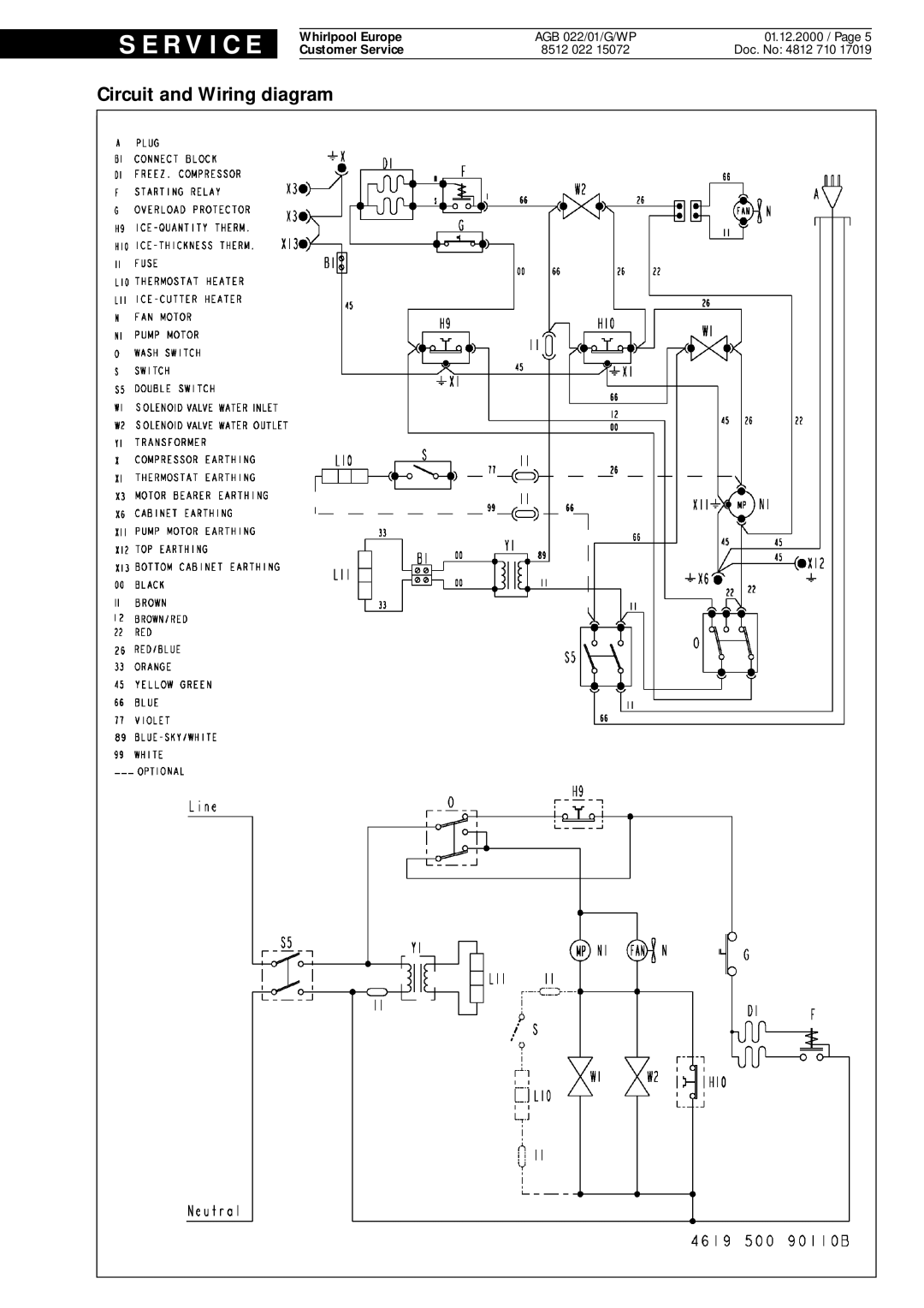 Whirlpool WP, AGB, 22 service manual Circuit and Wiring diagram, S E R V I C E, 01.12.2000 / Page, Doc. No 