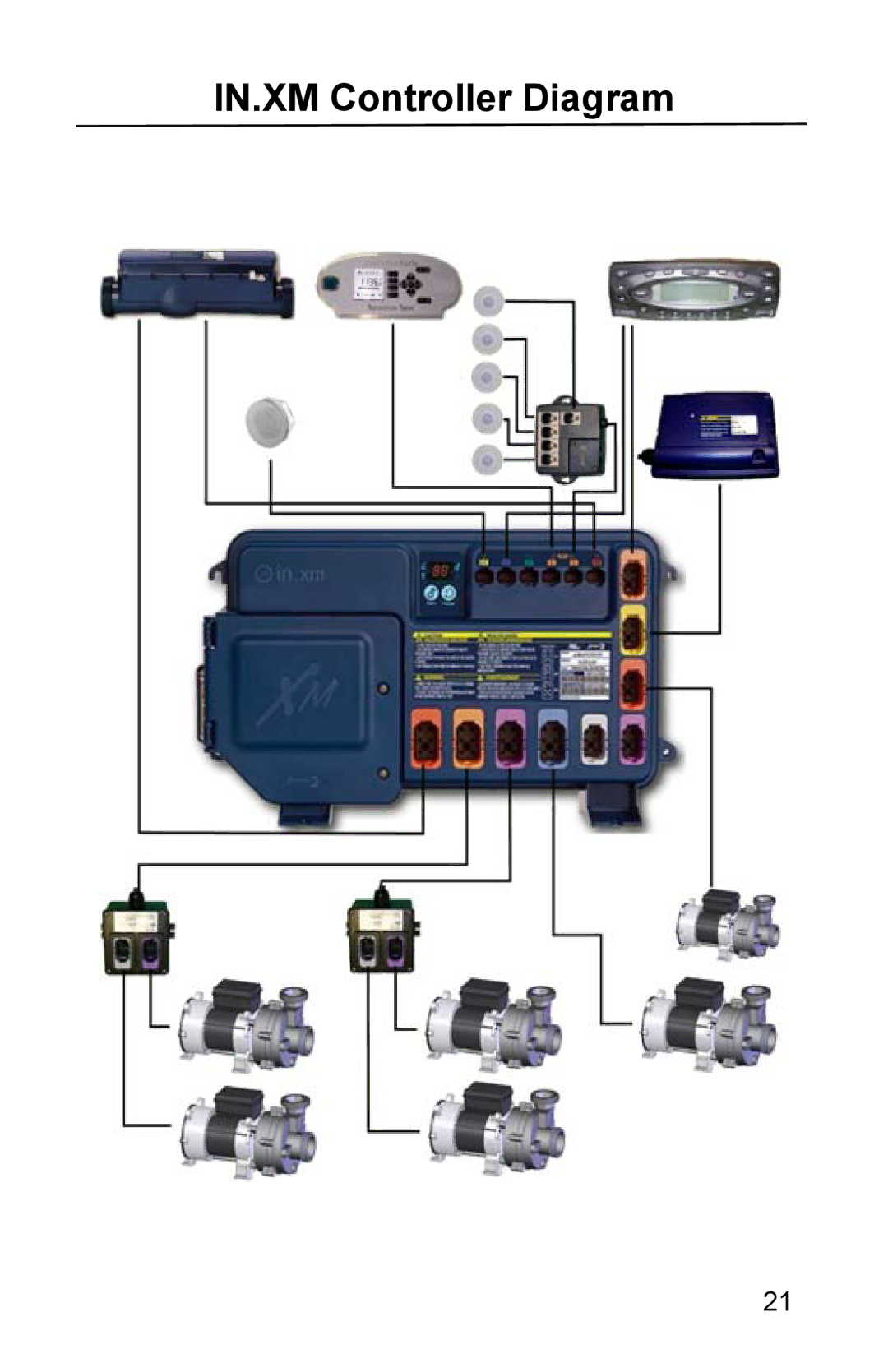 Whirlpool 11-0086-11 owner manual IN.XM Controller Diagram 