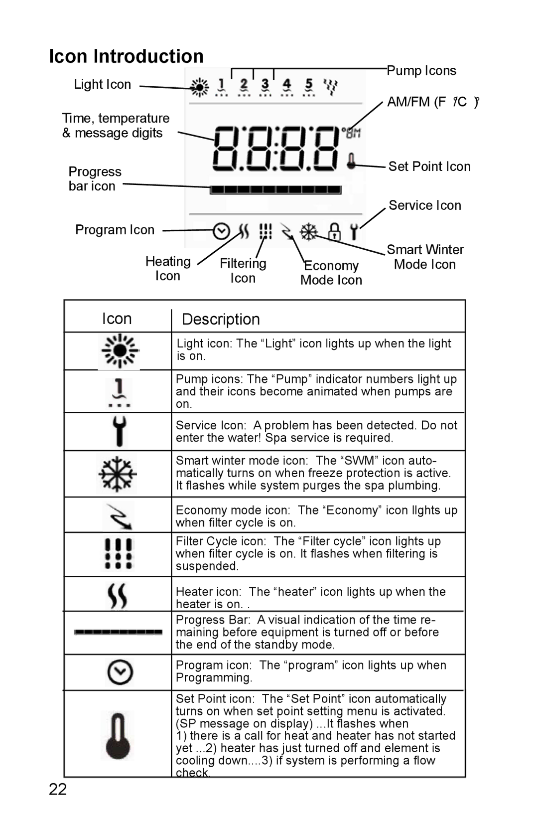 Whirlpool 11-0086-11 owner manual Icon Introduction 