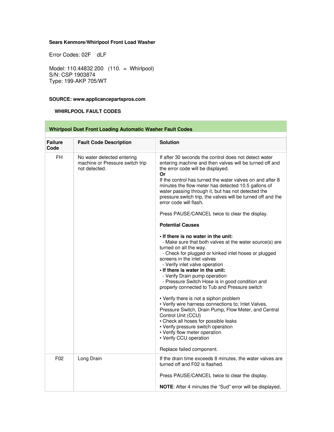 Whirlpool 200, 110.44832 manual Whirlpool Fault Codes 