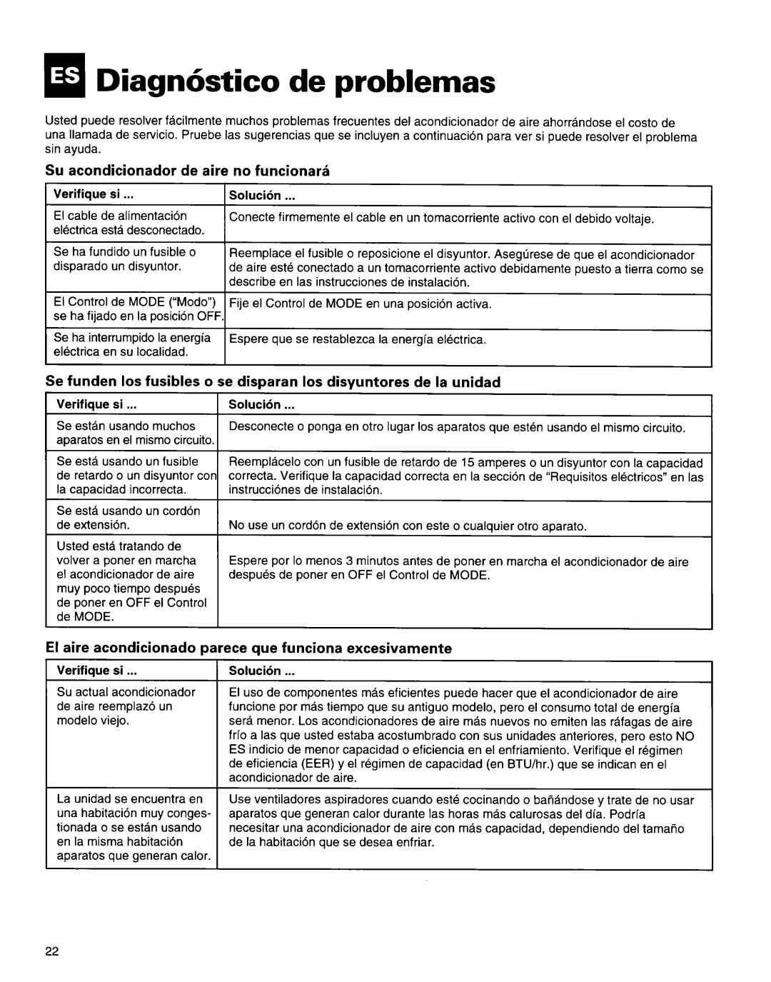 Whirlpool 1172397 Diagnhtico de problemas, Su acondicionador, 10s fusibles Se disparan 10s disyuntores La unidad 