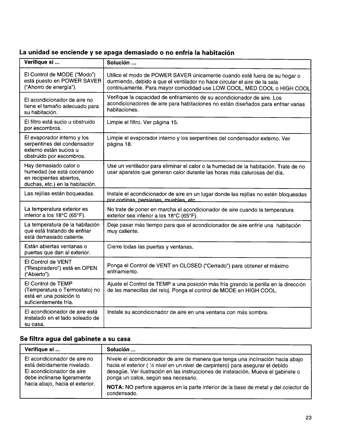 Whirlpool 1172397 installation instructions Se filtra agua del gabinete a su casa 