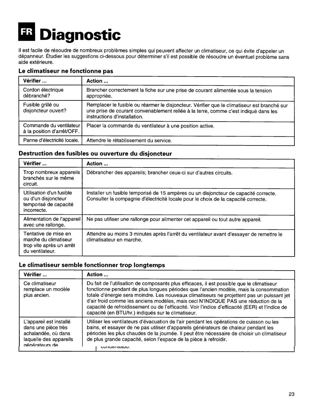 Whirlpool 1172397 QmDiagnostic, Le climatiseur ne fonctionne pas, Destruction des fusibles ou ouverture du disjoncteur 