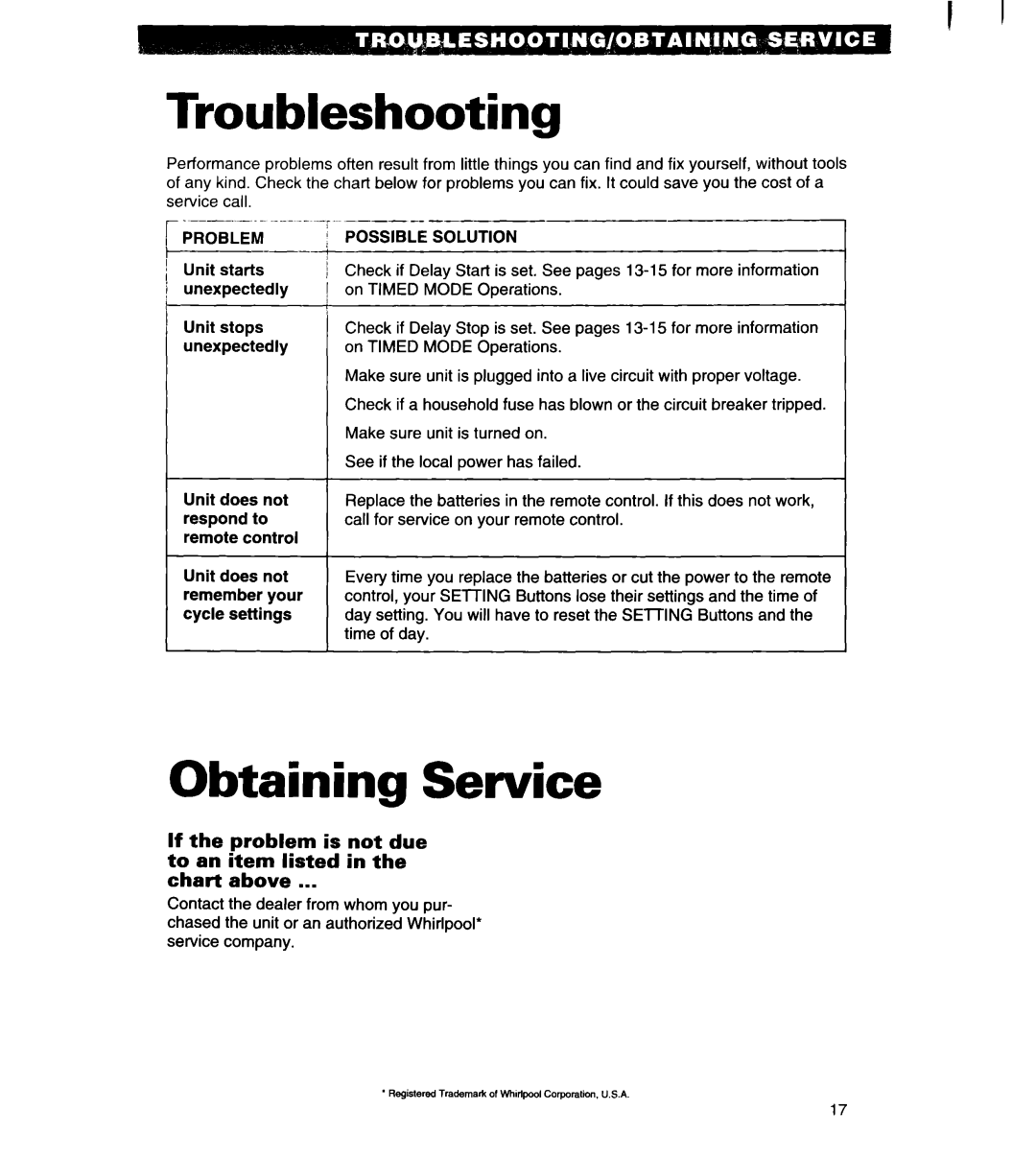 Whirlpool 1180435-A important safety instructions Troubleshooting, Obtaining Service, Problem, Possible Solution 