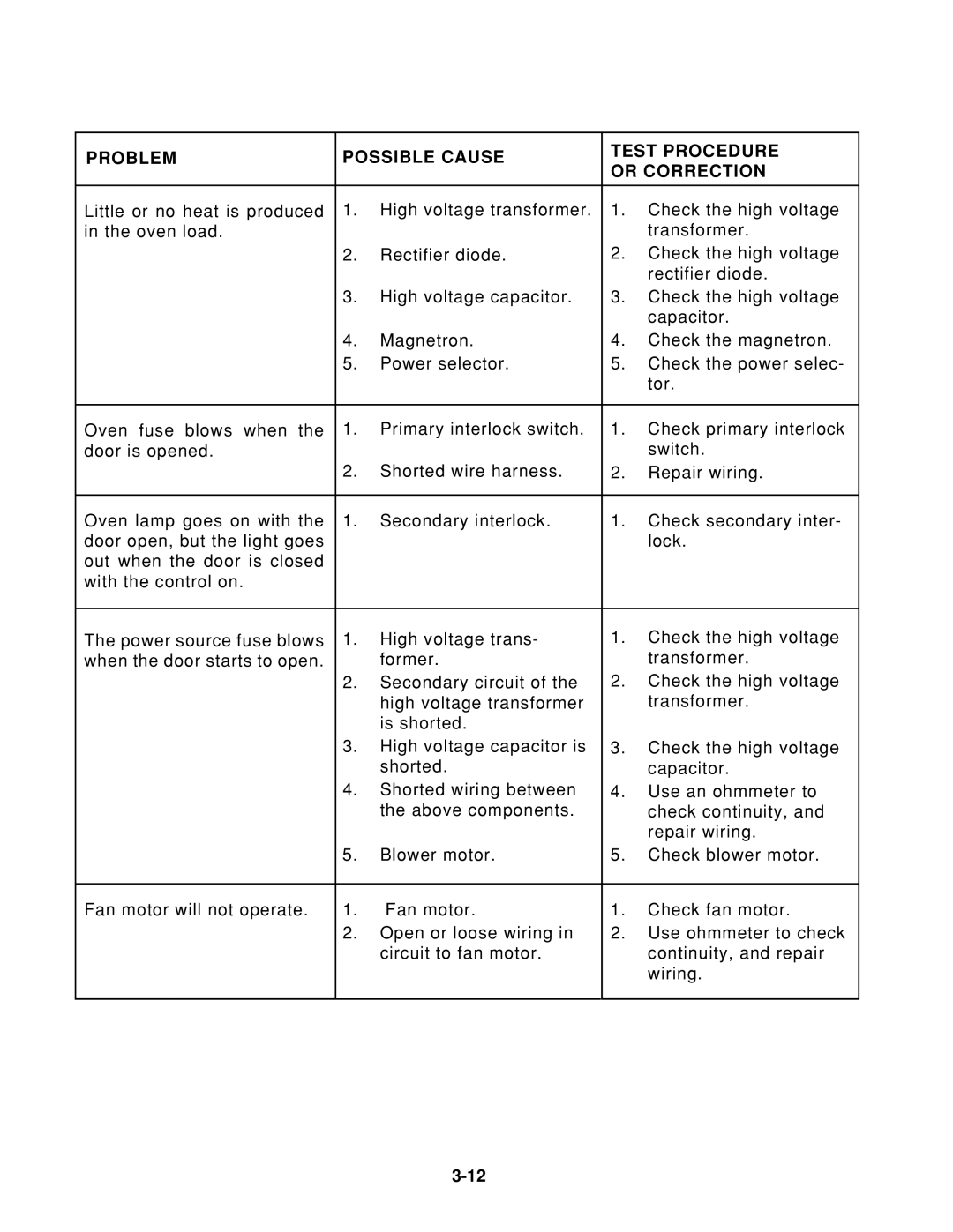 Whirlpool 1997 E service manual Problem Possible Cause Test Procedure Or Correction 