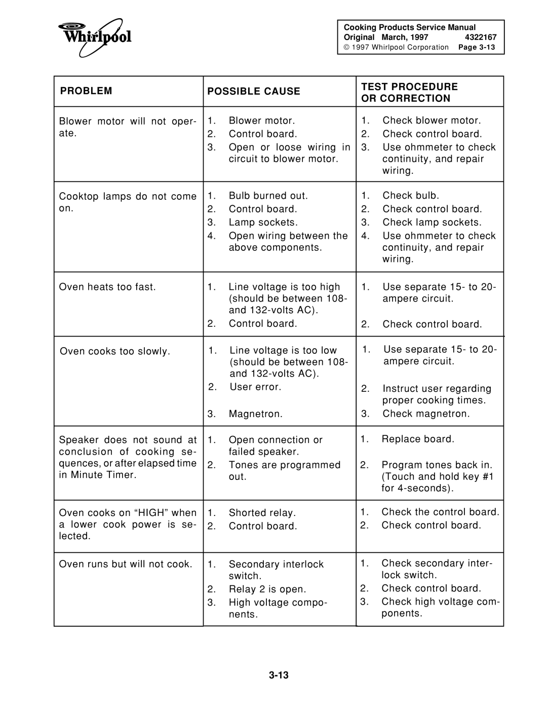 Whirlpool 1997 E service manual Problem Possible Cause Test Procedure Or Correction 