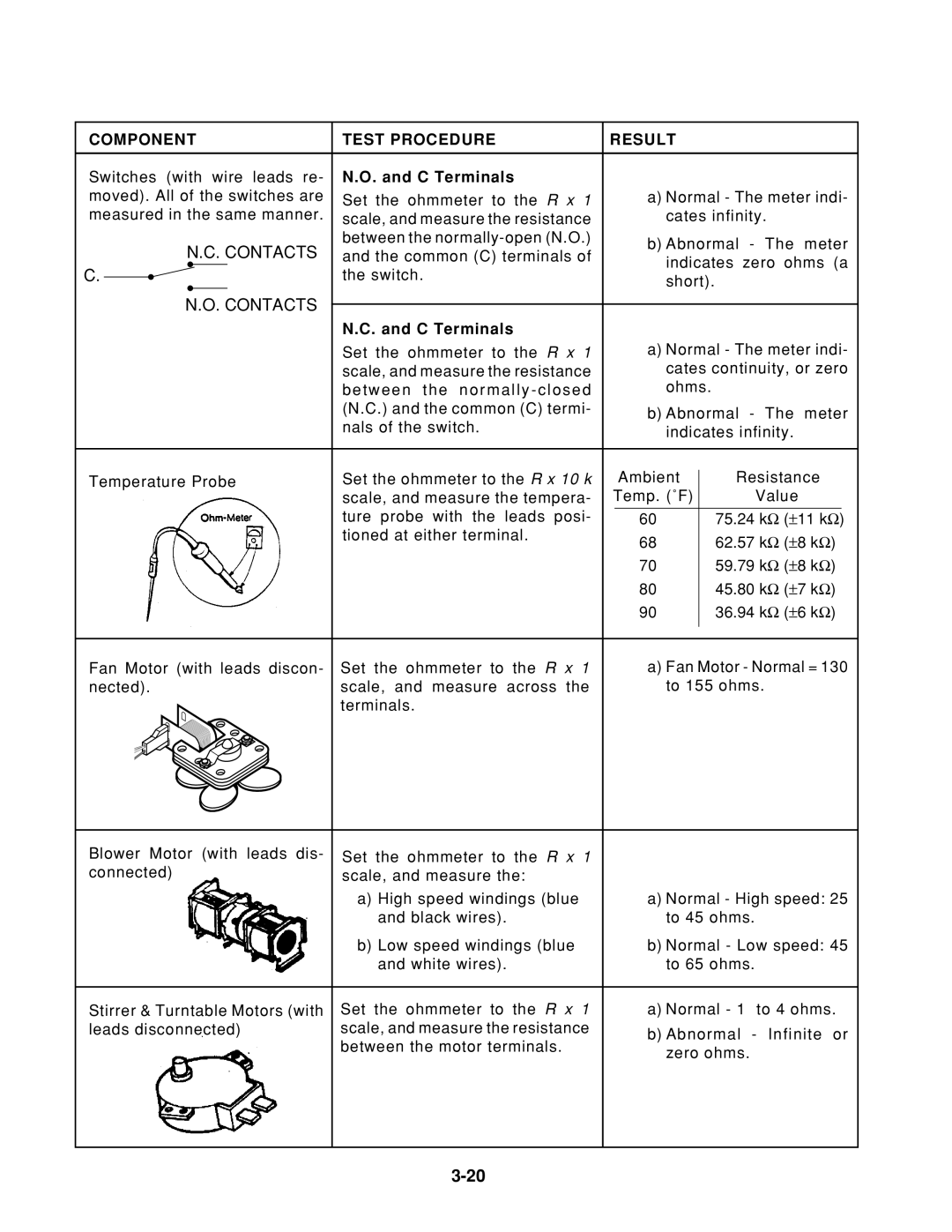 Whirlpool 1997 E service manual Contacts 