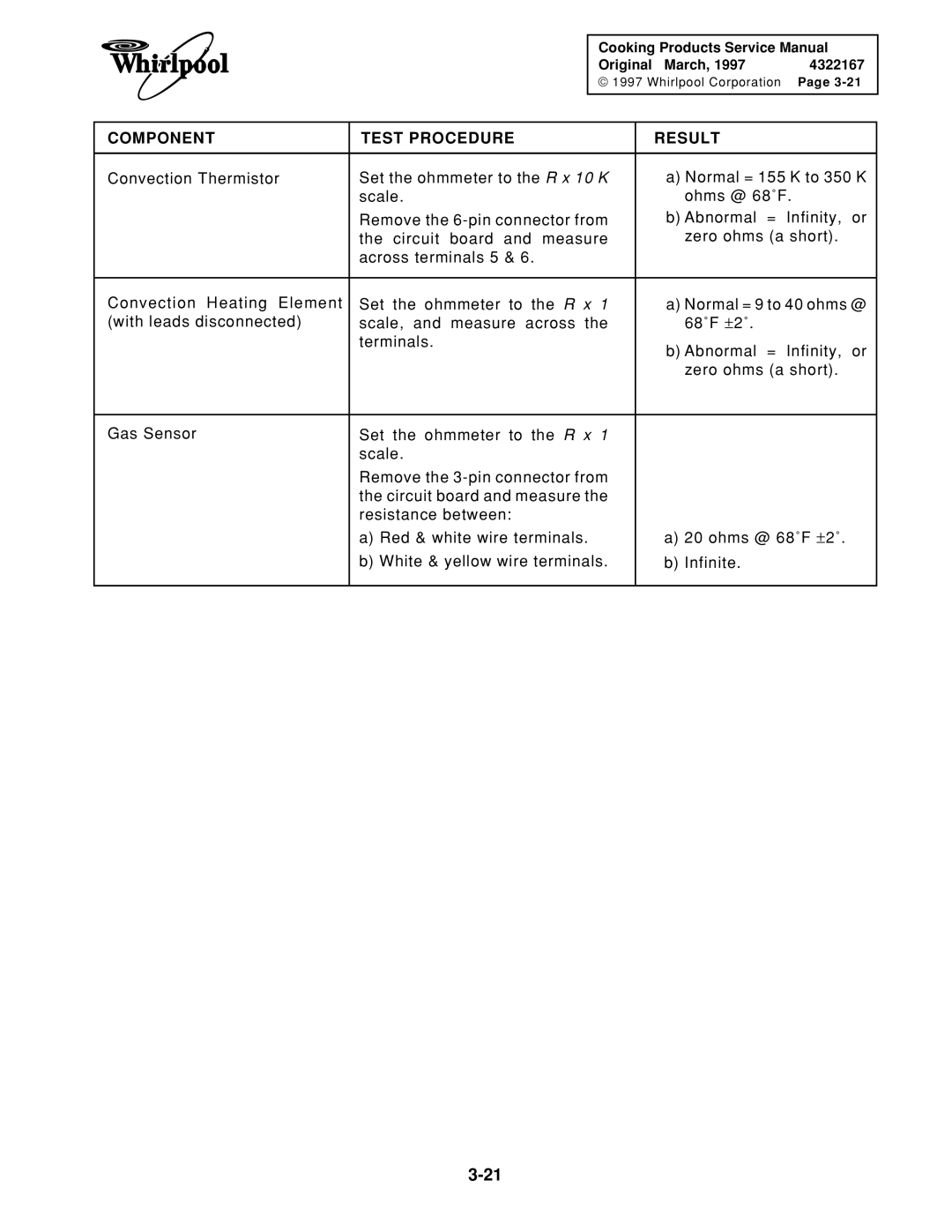 Whirlpool 1997 E service manual Component Test Procedure Result 