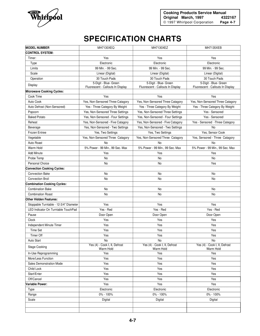 Whirlpool 1997 E service manual Specification Charts, MH7130XEQ MH7130XEZ MH7135XEB 