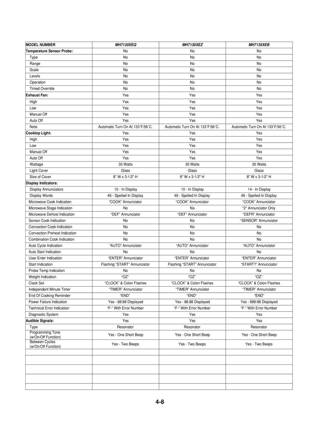 Whirlpool 1997 E service manual Temperature Sensor Probe 