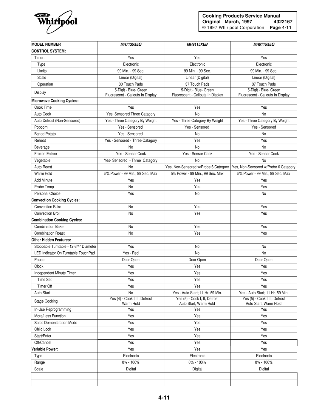 Whirlpool 1997 E service manual Beverage Frozen Entree 