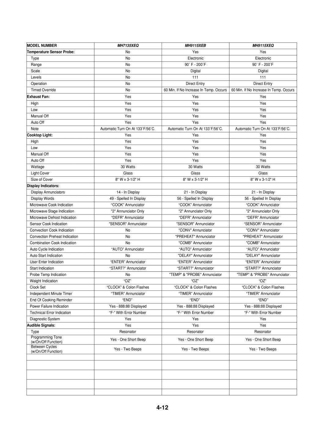 Whirlpool 1997 E service manual MH7135XEQ MH9115XEB MH9115XEQ 