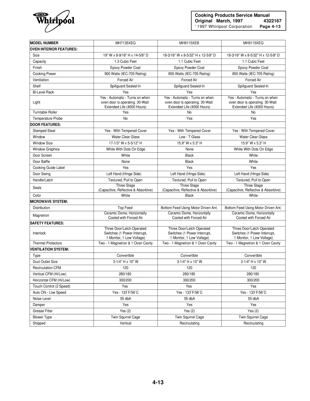 Whirlpool 1997 E service manual Vertical CFM Hi/Low 