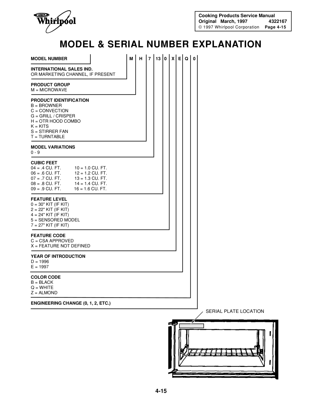 Whirlpool 1997 E service manual Model & Serial Number Explanation, Product Identification 