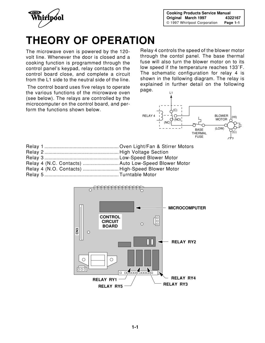 Whirlpool 1997 E service manual Theory of Operation 