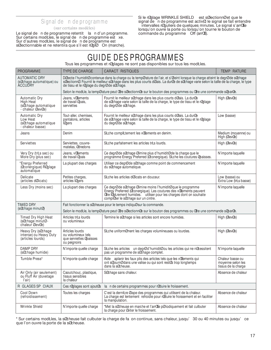 Whirlpool 1W10287573A warranty Guide DES Programmes, Signal de fin de programme, Damp DRY, Réglages Spéciaux 