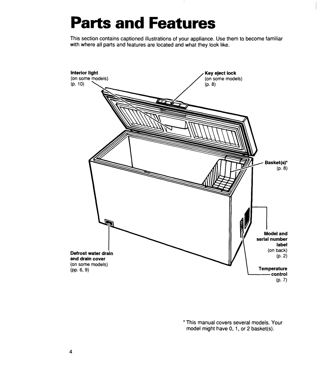 Whirlpool 2165306 warranty Parts and Features 