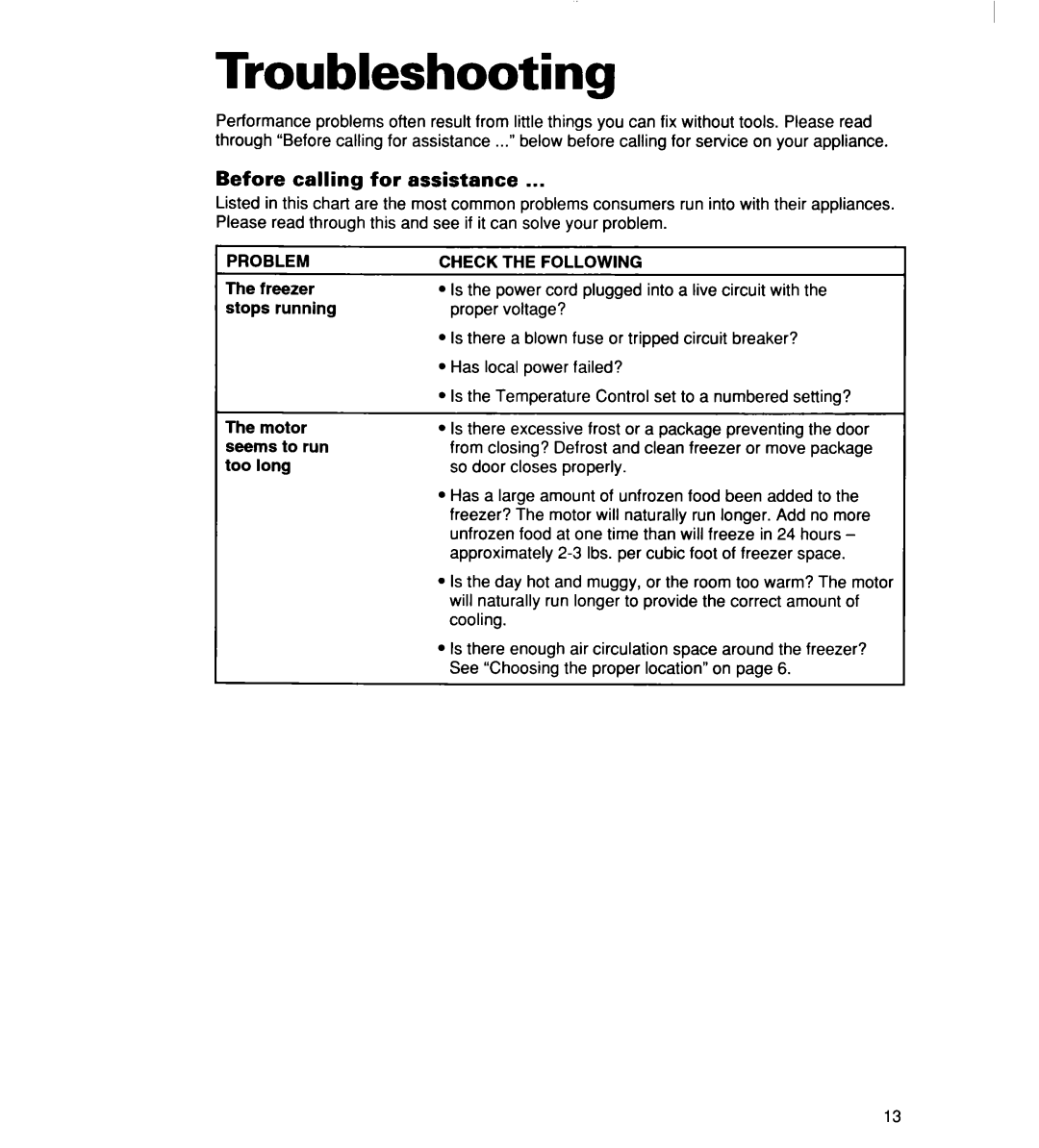 Whirlpool 2165306 warranty Troubleshooting, Before calling for assistance 