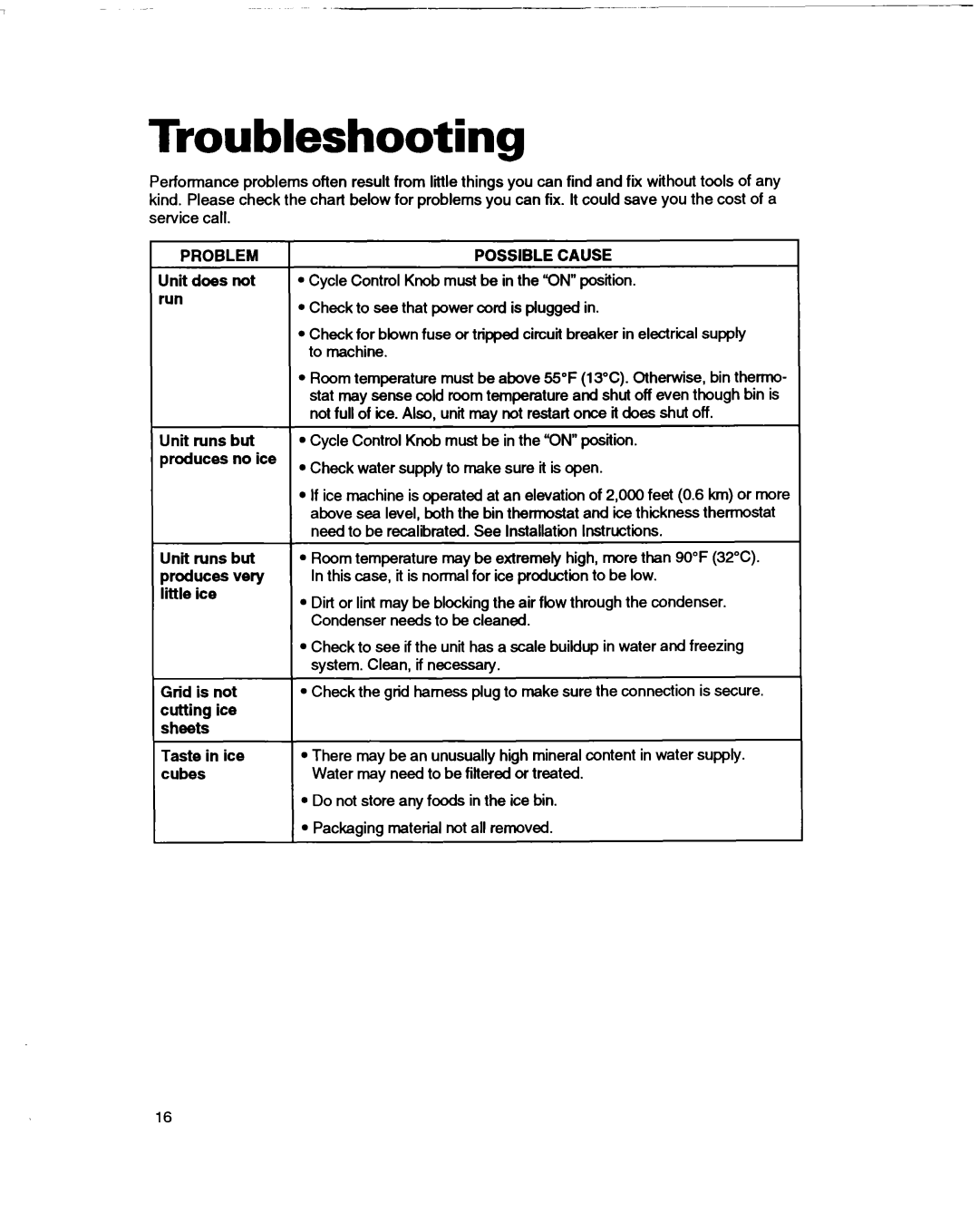 Whirlpool 2180633 warranty Troubleshooting, Unit does not run 