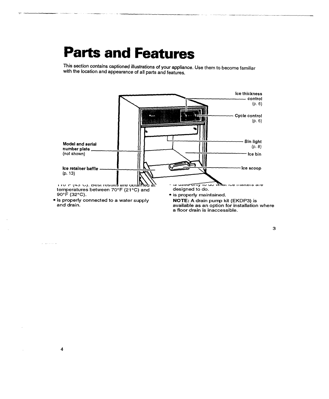 Whirlpool 2180633 warranty Parts and Features 