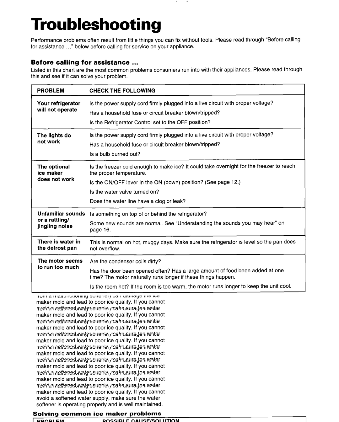 Whirlpool 2184589 warranty Troubleshooting, Before calling for assistance, Problem Check the Following 