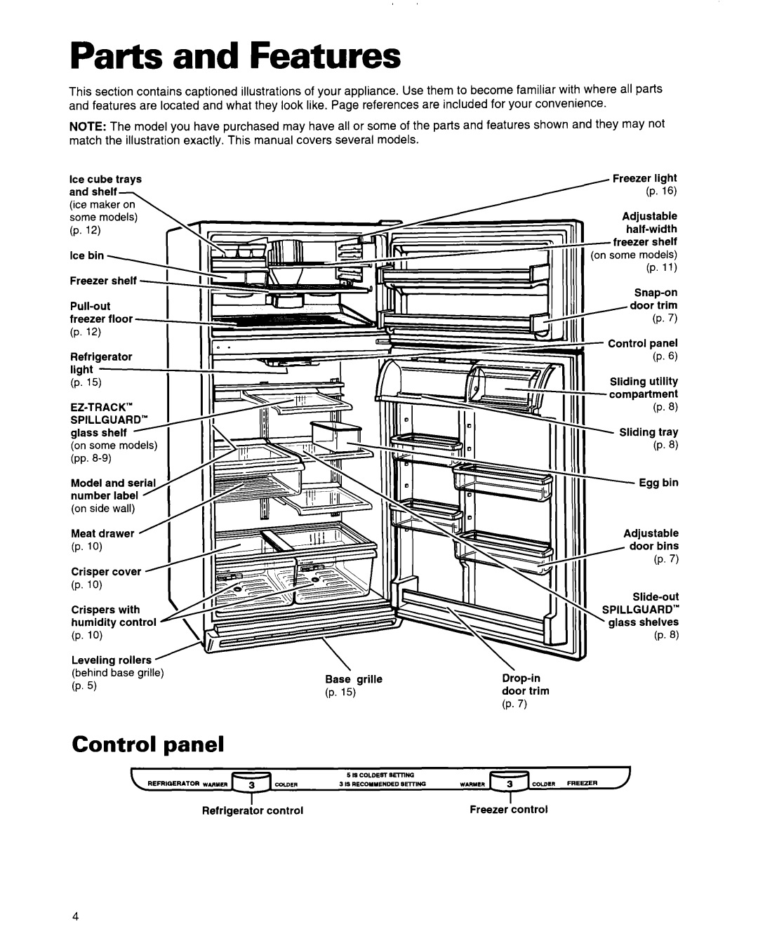 Whirlpool 2184589 warranty Parts and Features, Control panel 