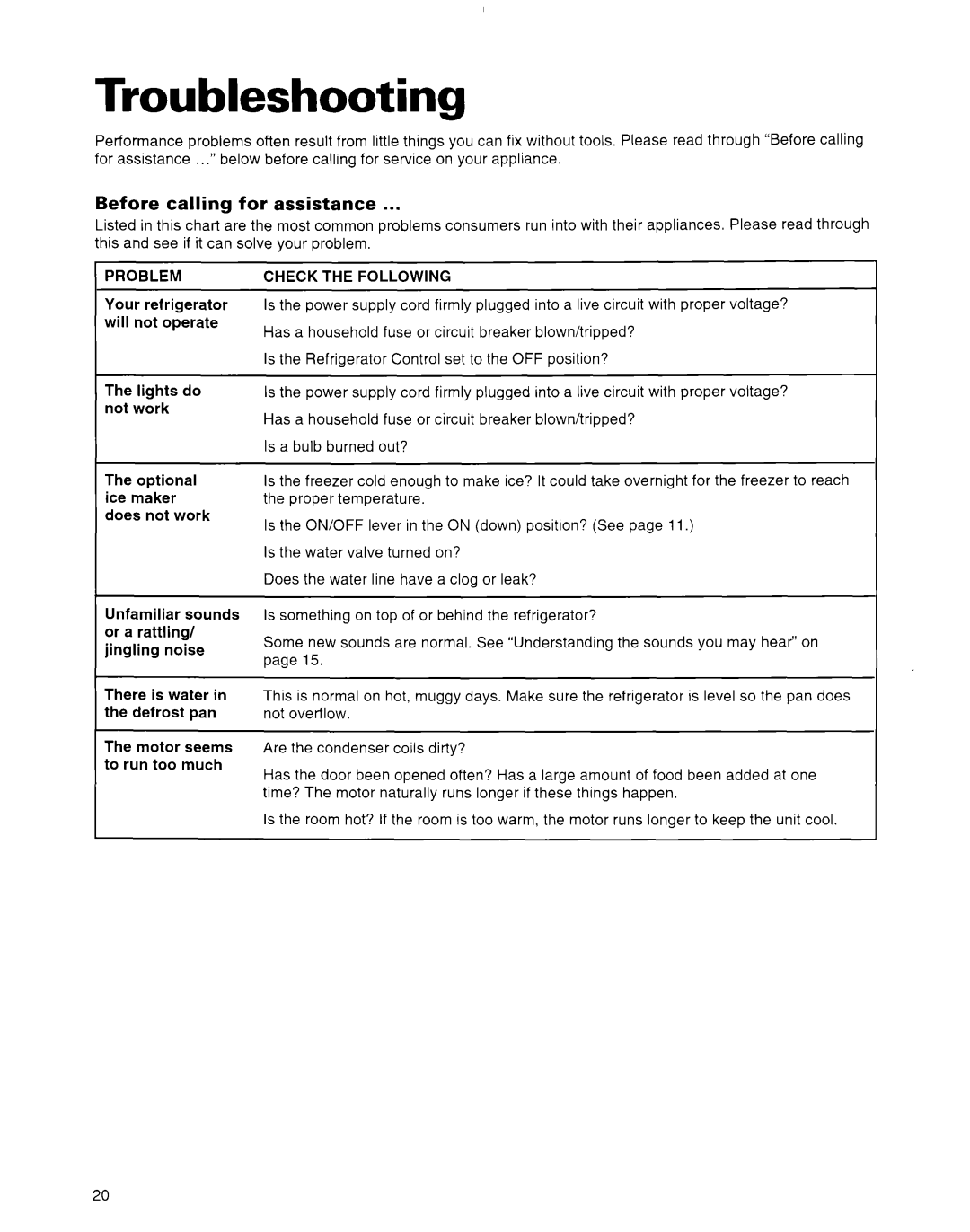 Whirlpool 2184591 warranty Troubleshooting, Before calling for assistance, Check the Following 