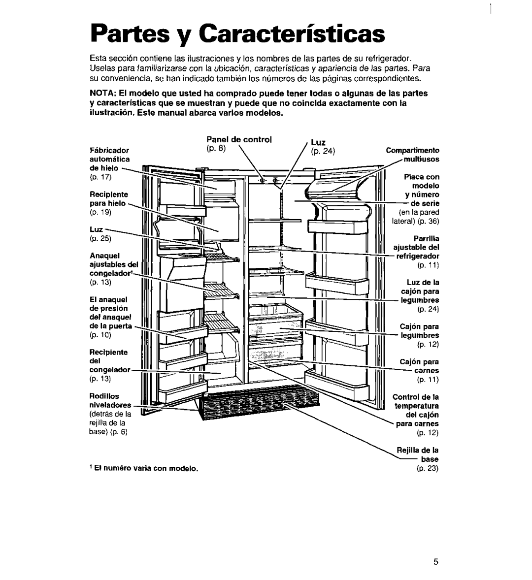 Whirlpool 2194182 warranty Partes y Caracteristicas, En la pared Lateral p 