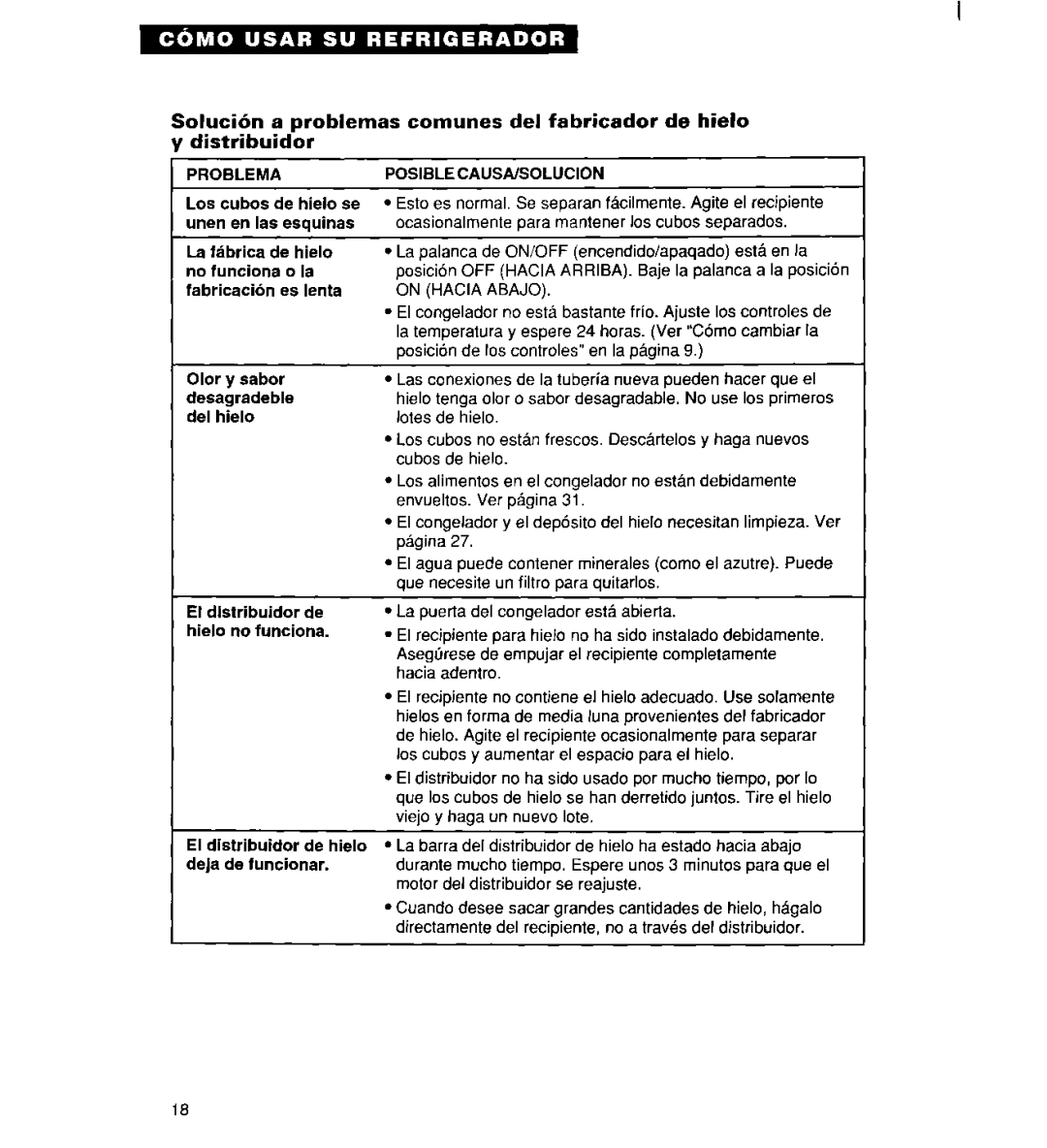 Whirlpool 2194182 warranty Problema 